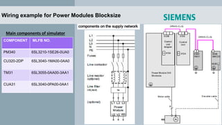 Wiring example for Power Modules Blocksize
COMPONENT MLFB NO.
PM340 6SL3210-1SE26-0UA0
CU320-2DP 6SL3040-1MA00-0AA0
TM31 6SL3055-0AA00-3AA1
CUA31 6SL3040-0PA00-0AA1
Main components of simulator
 