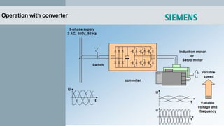 Operation with converter
 