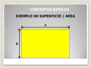 EJEMPLO DE SUPERFICIE / AREA
CONCEPTOS BASICOS
a
b
 