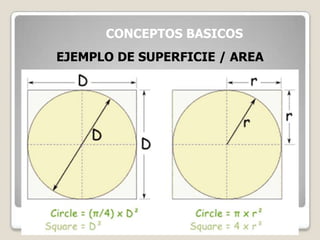EJEMPLO DE SUPERFICIE / AREA
CONCEPTOS BASICOS
 