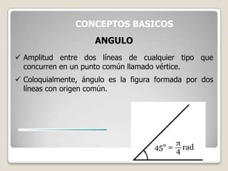 CONCEPTOS BASICOS
ANGULO
 Amplitud entre dos líneas de cualquier tipo que
concurren en un punto común llamado vértice.
 Coloquialmente, ángulo es la figura formada por dos
líneas con origen común.
 