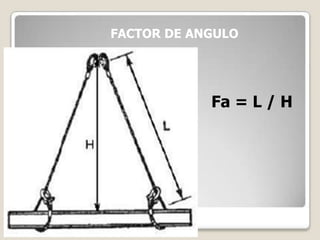 FACTOR DE ANGULO
Fa = L / H
 