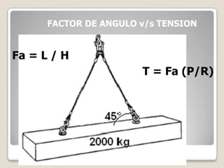 FACTOR DE ANGULO v/s TENSION
T = Fa (P/R)
Fa = L / H
 