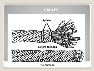 CABLES
 