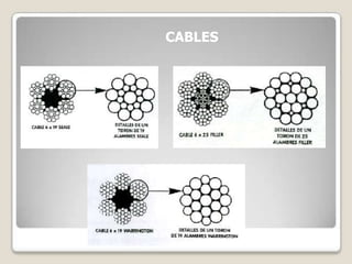 CABLES
 