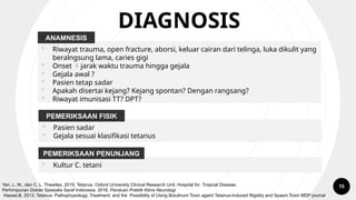 Tetanus Pathophys 438217395-tetanus tetanus tetanus tetanhs | PPTX