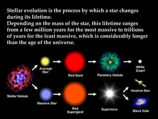 Stellar evolution is the process by which a star changes
during its lifetime.
Depending on the mass of the star, this lifetime ranges
from a few million years for the most massive to trillions
of years for the least massive, which is considerably longer
than the age of the universe.
 