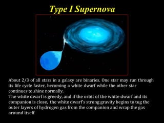 Type I Supernova
About 2/3 of all stars in a galaxy are binaries. One star may run through
its life cycle faster, becoming a white dwarf while the other star
continues to shine normally.
The white dwarf is greedy, and if the orbit of the white dwarf and its
companion is close, the white dwarf’s strong gravity begins to tug the
outer layers of hydrogen gas from the companion and wrap the gas
around itself
 