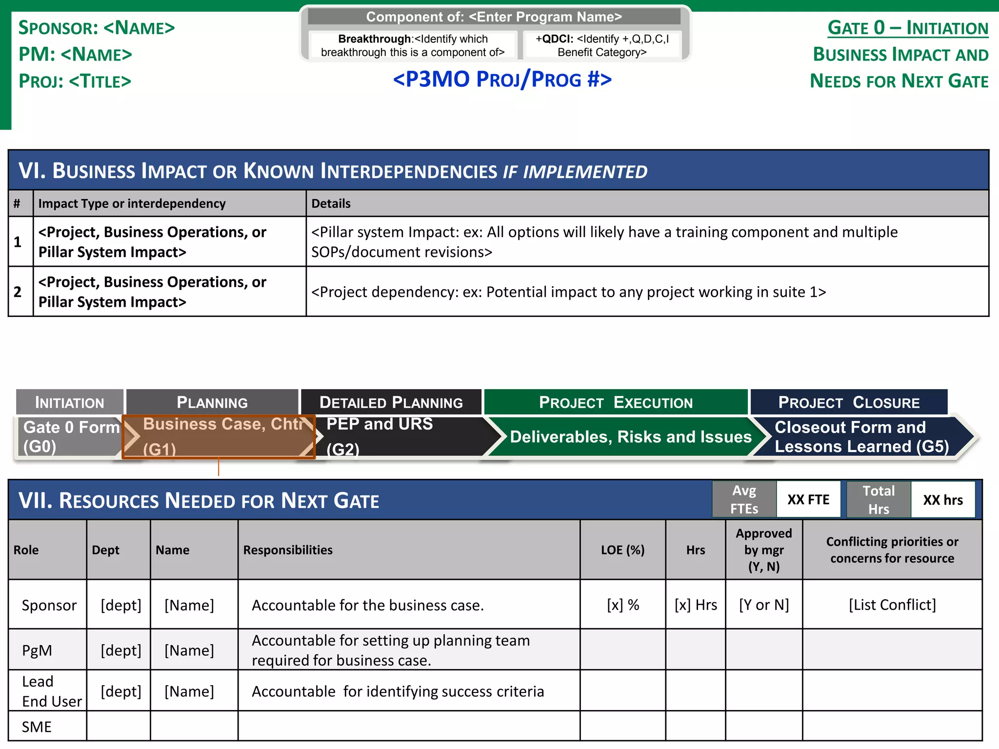 G0_Project_PMO Phase Gate Template_CLEAN | PDF