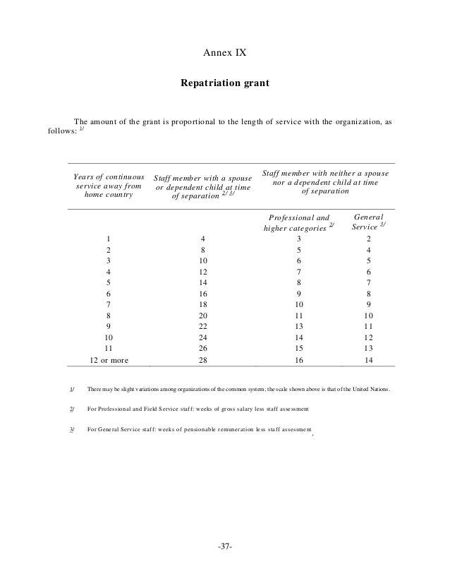 United Nations Salaries