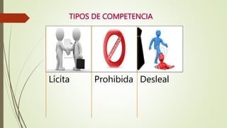 TIPOS DE COMPETENCIA
Lícita Prohibida Desleal
 
