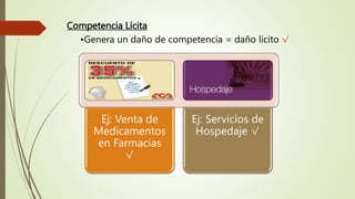 Competencia Lícita
•Genera un daño de competencia = daño lícito √
Ej: Venta de
Medicamentos
en Farmacias
√
Ej: Servicios de
Hospedaje √
 