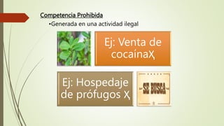 Competencia Prohibida
•Generada en una actividad ilegal
Ej: Venta de
cocaínaҲ
Ej: Hospedaje
de prófugos Ҳ
 