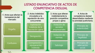 LISTADO ENUNCIATIVO DE ACTOS DE
COMPETENCIA DESLEAL
•1. Actos que afectan la
transparencia del
mercado:
Engaño.
Confusion.
2. Actos indebidos
vinculados a la
reputación de otro
concurrente:
Explotación
indebida de la
reputación ajena.
Denigración.
Comparación y
equiparación
indebida.
3. Actos que alteran
indebidamente la
posición competitiva
propia o ajena:
Violación de
secretos
empresariales
Violación de
normas.
Sabotaje.
4. Actos de
competencia desleal
desarrollados mediante
la actividad publicitaria.
Principio de
autenticidad.
Principio de
legalidad.
Principio de
adecuación
social.
 