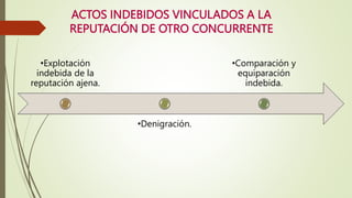 ACTOS INDEBIDOS VINCULADOS A LA
REPUTACIÓN DE OTRO CONCURRENTE
•Explotación
indebida de la
reputación ajena.
•Denigración.
•Comparación y
equiparación
indebida.
 