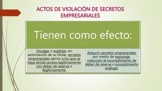 ACTOS DE VIOLACIÓN DE SECRETOS
EMPRESARIALES
Tienen como efecto:
Divulgar o explotar, sin
autorización de su titular, secretos
empresariales ajenos a los que se
haya tenido acceso legítimamente
con deber de reserva o
ilegítimamente.
Adquirir secretos empresariales
por medio de espionaje,
inducción al incumplimiento de
deber de reserva o procedimiento
análogo.
 