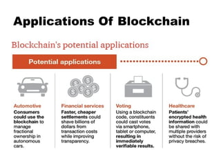 Applications Of Blockchain
 