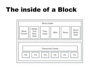The inside of a Block
 