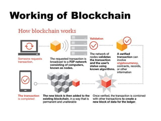 Working of Blockchain
 