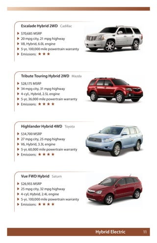 Escalade Hybrid 2WD Cadillac
   $70,685 MSRP
   20 mpg city, 21 mpg highway
   V8, Hybrid, 6.0L engine
   5-yr, 100,000 mile powertrain warranty
   Emissions: ★ ★ ★




    Tribute Touring Hybrid 2WD Mazda
   $28,175 MSRP
   34 mpg city, 31 mpg highway
   4-cyl., Hybrid, 2.5L engine
   5-yr, 36,000 mile powertrain warranty
   Emissions: ★ ★ ★ ★




    Highlander Hybrid 4WD Toyota
   $34,700 MSRP
   27 mpg city, 25 mpg highway
   V6, Hybrid, 3.3L engine
   5-yr, 60,000 mile powertrain warranty
   Emissions: ★ ★ ★ ★




    Vue FWD Hybrid Saturn
   $26,955 MSRP
   25 mpg city, 32 mpg highway
   4-cyl, Hybrid, 2.4L engine
   5-yr, 100,000 mile powertrain warranty
   Emissions: ★ ★ ★ ★




                                             Hybrid Electric   11
 