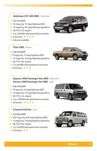 Suburban LTZ 1500 4WD Chevrolet
   $52,155 MSRP
   10 mpg city, 15 mpg highway (E85)
   14 mpg city, 20 mpg highway (gasoline)
   V8, FFV, 5.3L engine
   5-yr, 100,000 mile powertrain warranty
   Emissions: ★ ★ ★ ★
   4x4 also available


    Titan 2WD Nissan
   $26,150 MSRP
   9 mpg city, 13 mpg highway (E85)
   13 mpg city, 18 mpg highway (gasoline)
   V8, FFV, 5.6L engine
   5-yr, 60,000 mile powertrain warranty
   Emissions: ★ ★ ★



    Express 1500 Passenger Van 2WD Chevrolet
    Savana 1500 Passenger Van 2WD GMC
   $28,790 MSRP
   9 mpg city, 12 mpg highway (E85)
   12 mpg city, 16 mpg highway (gasoline)
   V8, FFV, 5.3L engine
   5-yr, 100,000 mile powertrain warranty
   Emissions: ★ ★ ★ ★


    E-Series E150 Van Ford
   $25,060 MSRP
   N/A mpg city, N/A mpg highway (E85)
   15 mpg city, 19 mpg highway (gasoline)
   V8, FFV, 4.6L engine
   5-yr, 60,000 mile powertrain warranty
   Emissions: ★ ★




                                               Ethanol   21
 