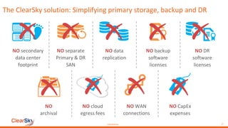 CONFIDENTIAL 17
NO secondary
data center
footprint
NO separate
Primary & DR
SAN
NO data
replication
NO backup
software
licenses
NO DR
software
licenses
NO
archival
NO cloud
egress fees
NO WAN
connections
NO CapEx
expenses
The ClearSky solution: Simplifying primary storage, backup and DR
 