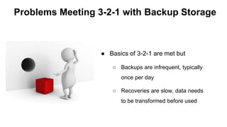 ● Basics of 3-2-1 are met but
○ Backups are infrequent, typically
once per day
○ Recoveries are slow, data needs
to be transformed before used
Problems Meeting 3-2-1 with Backup Storage
 