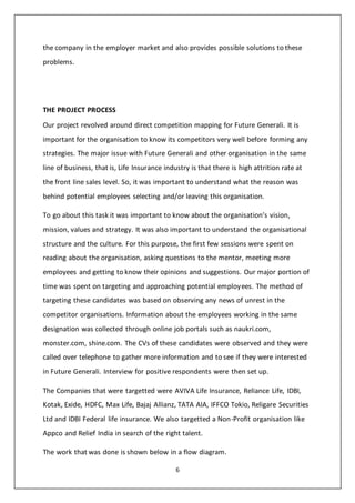 6
the company in the employer market and also provides possible solutions to these
problems.
THE PROJECT PROCESS
Our project revolved around direct competition mapping for Future Generali. It is
important for the organisation to know its competitors very well before forming any
strategies. The major issue with Future Generali and other organisation in the same
line of business, that is, Life Insurance industry is that there is high attrition rate at
the front line sales level. So, it was important to understand what the reason was
behind potential employees selecting and/or leaving this organisation.
To go about this task it was important to know about the organisation’s vision,
mission, values and strategy. It was also important to understand the organisational
structure and the culture. For this purpose, the first few sessions were spent on
reading about the organisation, asking questions to the mentor, meeting more
employees and getting to know their opinions and suggestions. Our major portion of
time was spent on targeting and approaching potential employees. The method of
targeting these candidates was based on observing any news of unrest in the
competitor organisations. Information about the employees working in the same
designation was collected through online job portals such as naukri.com,
monster.com, shine.com. The CVs of these candidates were observed and they were
called over telephone to gather more information and to see if they were interested
in Future Generali. Interview for positive respondents were then set up.
The Companies that were targetted were AVIVA Life Insurance, Reliance Life, IDBI,
Kotak, Exide, HDFC, Max Life, Bajaj Allianz, TATA AIA, IFFCO Tokio, Religare Securities
Ltd and IDBI Federal life insurance. We also targetted a Non-Profit organisation like
Appco and Relief India in search of the right talent.
The work that was done is shown below in a flow diagram.
 