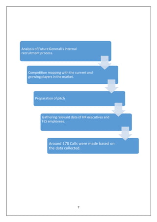 7
Analysis of FutureGenerali's internal
recruitment process.
Competition mapping with the currentand
growing players in the market.
Preparation of pitch
Gathering relevant data of HR executives and
FLS employees.
Around 170 Calls were made based on
the data collected.
 