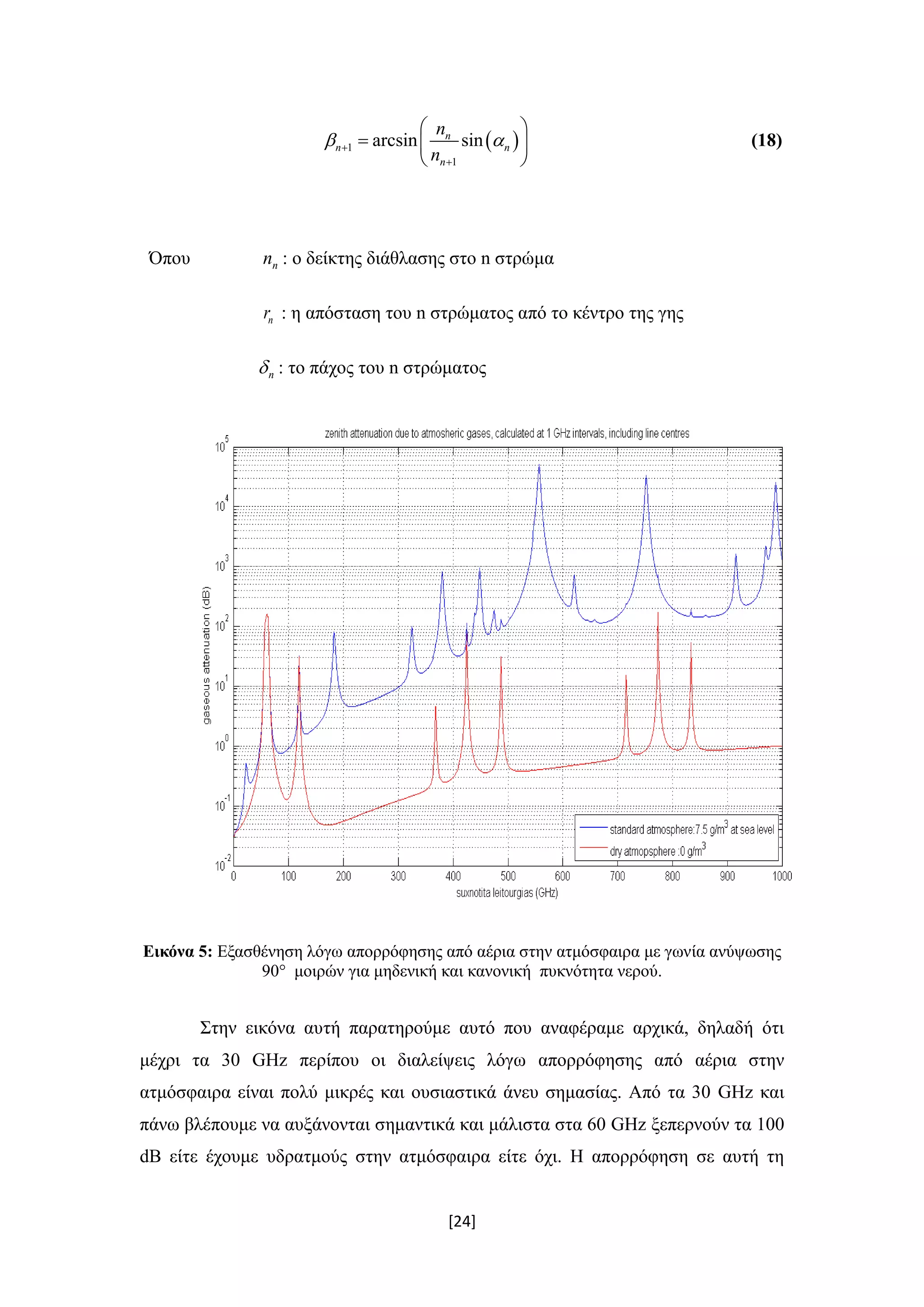 [24]
 1
1
arcsin sinn
n n
n
n
n
 

 
  
 
(18)
Όπου nn : ο δείκτης διάθλασης στο n στρώμα
nr : η απόσταση του n στρώματος από το κέντρο της γης
n : το πάχος του n στρώματος
Εικόνα 5: Εξασθένηση λόγω απορρόφησης από αέρια στην ατμόσφαιρα με γωνία ανύψωσης
90° μοιρών για μηδενική και κανονική πυκνότητα νερού.
Στην εικόνα αυτή παρατηρούμε αυτό που αναφέραμε αρχικά, δηλαδή ότι
μέχρι τα 30 GHz περίπου οι διαλείψεις λόγω απορρόφησης από αέρια στην
ατμόσφαιρα είναι πολύ μικρές και ουσιαστικά άνευ σημασίας. Από τα 30 GHz και
πάνω βλέπουμε να αυξάνονται σημαντικά και μάλιστα στα 60 GHz ξεπερνούν τα 100
dB είτε έχουμε υδρατμούς στην ατμόσφαιρα είτε όχι. Η απορρόφηση σε αυτή τη
 