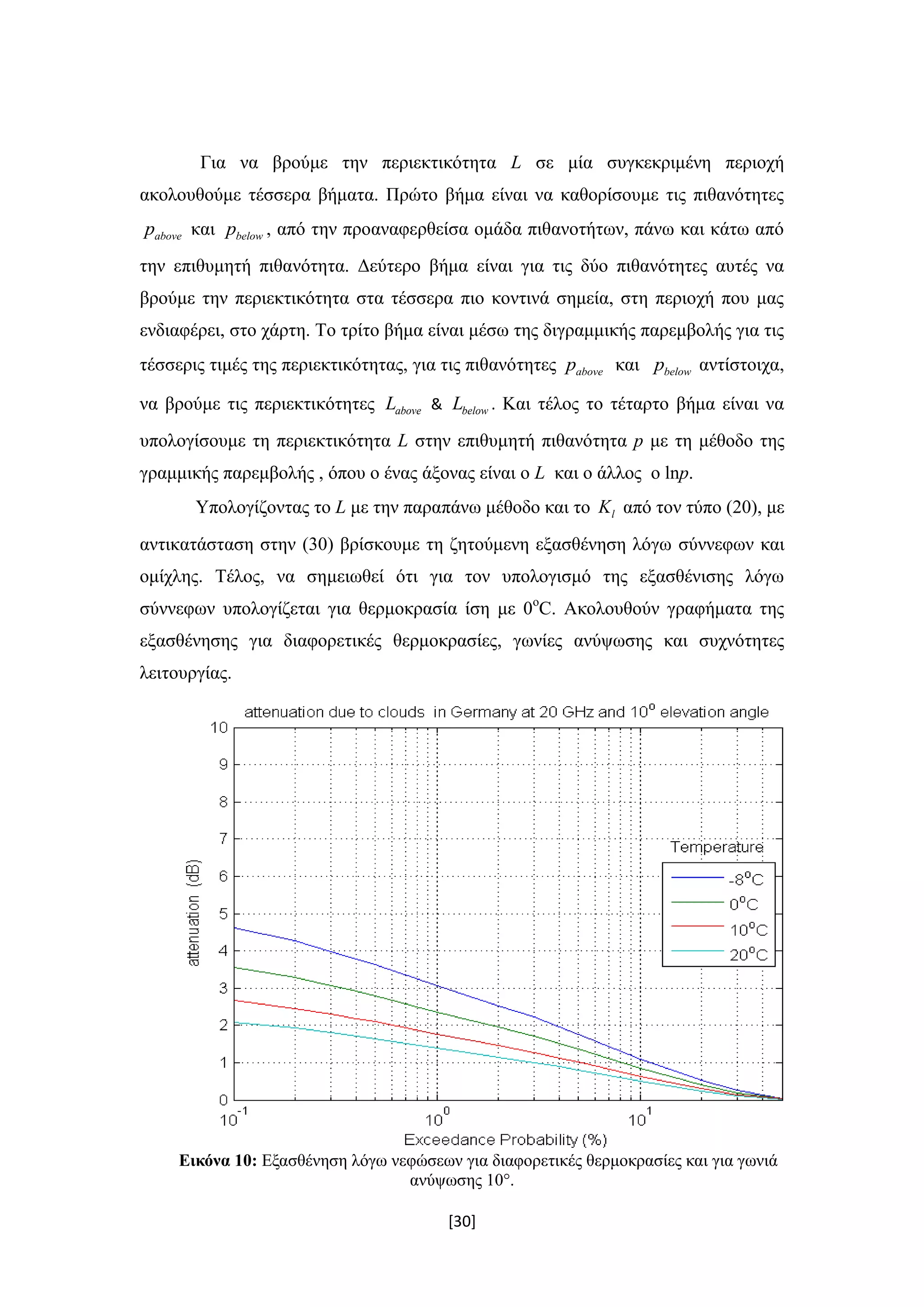 [30]
Για να βρούμε την περιεκτικότητα L σε μία συγκεκριμένη περιοχή
ακολουθούμε τέσσερα βήματα. Πρώτο βήμα είναι να καθορίσουμε τις πιθανότητες
abovep και belowp , από την προαναφερθείσα ομάδα πιθανοτήτων, πάνω και κάτω από
την επιθυμητή πιθανότητα. Δεύτερο βήμα είναι για τις δύο πιθανότητες αυτές να
βρούμε την περιεκτικότητα στα τέσσερα πιο κοντινά σημεία, στη περιοχή που μας
ενδιαφέρει, στο χάρτη. Το τρίτο βήμα είναι μέσω της διγραμμικής παρεμβολής για τις
τέσσερις τιμές της περιεκτικότητας, για τις πιθανότητες abovep και belowp αντίστοιχα,
να βρούμε τις περιεκτικότητες aboveL & belowL . Και τέλος το τέταρτο βήμα είναι να
υπολογίσουμε τη περιεκτικότητα L στην επιθυμητή πιθανότητα p με τη μέθοδο της
γραμμικής παρεμβολής , όπου ο ένας άξονας είναι ο L και ο άλλος o lnp.
Υπολογίζοντας το L με την παραπάνω μέθοδο και το lK από τον τύπο (20), με
αντικατάσταση στην (30) βρίσκουμε τη ζητούμενη εξασθένηση λόγω σύννεφων και
ομίχλης. Τέλος, να σημειωθεί ότι για τον υπολογισμό της εξασθένισης λόγω
σύννεφων υπολογίζεται για θερμοκρασία ίση με 0ο
C. Ακολουθούν γραφήματα της
εξασθένησης για διαφορετικές θερμοκρασίες, γωνίες ανύψωσης και συχνότητες
λειτουργίας.
Εικόνα 10: Εξασθένηση λόγω νεφώσεων για διαφορετικές θερμοκρασίες και για γωνιά
ανύψωσης 10°.
 