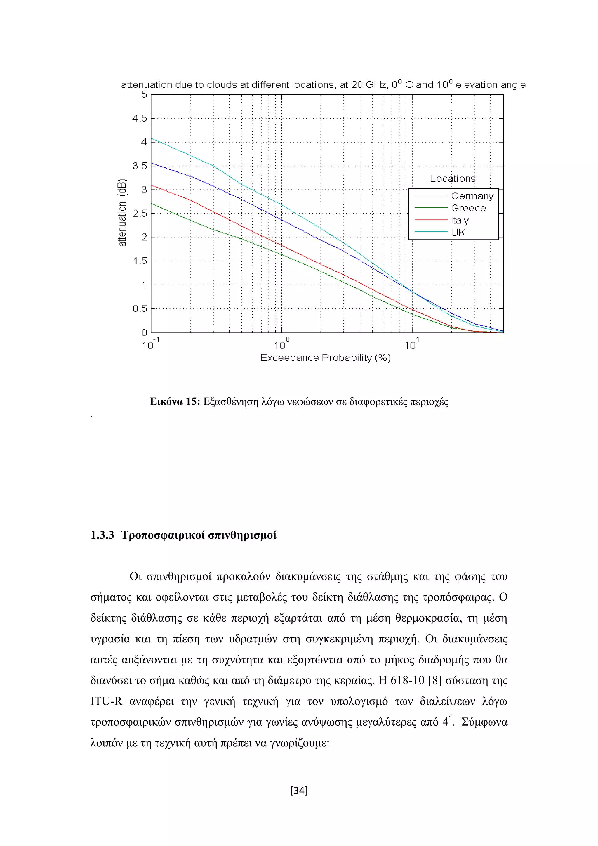 [34]
Εικόνα 15: Εξασθένηση λόγω νεφώσεων σε διαφορετικές περιοχές
.
1.3.3 Τροποσφαιρικοί σπινθηρισμοί
Οι σπινθηρισμοί προκαλούν διακυμάνσεις της στάθμης και της φάσης του
σήματος και οφείλονται στις μεταβολές του δείκτη διάθλασης της τροπόσφαιρας. Ο
δείκτης διάθλασης σε κάθε περιοχή εξαρτάται από τη μέση θερμοκρασία, τη μέση
υγρασία και τη πίεση των υδρατμών στη συγκεκριμένη περιοχή. Οι διακυμάνσεις
αυτές αυξάνονται με τη συχνότητα και εξαρτώνται από το μήκος διαδρομής που θα
διανύσει το σήμα καθώς και από τη διάμετρο της κεραίας. H 618-10 [8] σύσταση της
ITU-R αναφέρει την γενική τεχνική για τον υπολογισμό των διαλείψεων λόγω
τροποσφαιρικών σπινθηρισμών για γωνίες ανύψωσης μεγαλύτερες από 4°
. Σύμφωνα
λοιπόν με τη τεχνική αυτή πρέπει να γνωρίζουμε:
 