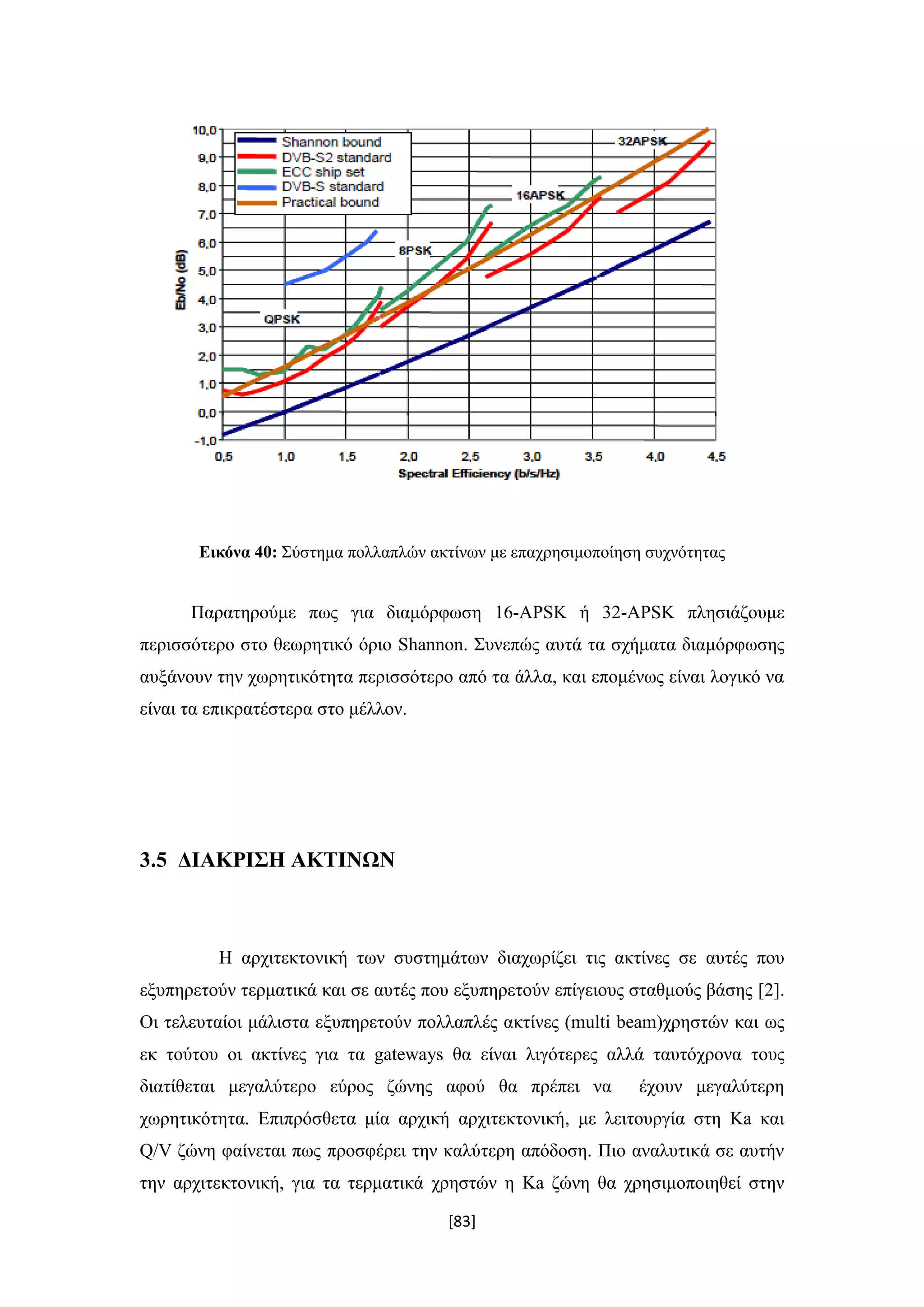 [83]
Εικόνα 40: Σύστημα πολλαπλών ακτίνων με επαχρησιμοποίηση συχνότητας
Παρατηρούμε πως για διαμόρφωση 16-APSK ή 32-APSK πλησιάζουμε
περισσότερο στο θεωρητικό όριο Shannon. Συνεπώς αυτά τα σχήματα διαμόρφωσης
αυξάνουν την χωρητικότητα περισσότερο από τα άλλα, και επομένως είναι λογικό να
είναι τα επικρατέστερα στο μέλλον.
3.5 ΔΙΑΚΡΙΣΗ ΑΚΤΙΝΩΝ
Η αρχιτεκτονική των συστημάτων διαχωρίζει τις ακτίνες σε αυτές που
εξυπηρετούν τερματικά και σε αυτές που εξυπηρετούν επίγειους σταθμούς βάσης [2].
Οι τελευταίοι μάλιστα εξυπηρετούν πολλαπλές ακτίνες (multi beam)χρηστών και ως
εκ τούτου οι ακτίνες για τα gateways θα είναι λιγότερες αλλά ταυτόχρονα τους
διατίθεται μεγαλύτερο εύρος ζώνης αφού θα πρέπει να έχουν μεγαλύτερη
χωρητικότητα. Επιπρόσθετα μία αρχική αρχιτεκτονική, με λειτουργία στη Ka και
Q/V ζώνη φαίνεται πως προσφέρει την καλύτερη απόδοση. Πιο αναλυτικά σε αυτήν
την αρχιτεκτονική, για τα τερματικά χρηστών η Ka ζώνη θα χρησιμοποιηθεί στην
 
