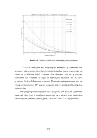[47]
Εικόνα 25: Συνολική εξασθένηση για διάφορες γωνίες ανύψωσης
Σε όλα τα φαινόμενα που αναφέρθηκαν παραπάνω, η εξασθένηση που
προκαλούν εξαρτάται από τη γωνία ανύψωσης της κεραίας, κάποια σε μικρότερο και
κάποια σε μεγαλύτερο βαθμό, επομένως είναι δεδομένο ότι και η συνολική
εξασθένηση που υφίσταται το σήμα θα επηρεάζεται σημαντικά από τη γωνία
ανύψωσης. Αυτό επιβεβαιώνεται στη εικόνα 25 και μάλιστα διαπιστώνουμε πως για
γωνίες μεγαλύτερες των 50
μοιρών η καμπύλη της συνολικής εξασθένησης είναι
περίπου η ίδια.
Όπως ακριβώς λοιπόν και για τη γωνία ανύψωσης ,στη συνολική εξασθένηση
σημαντικό ρόλο έχουν η συχνότητα λειτουργίας και η περιοχή στην οποία είναι
εγκατεστημένος ο επίγειος σταθμός βάσης. Οι εικόνες 26 & 27 το επιβεβαιώνουν.
 
