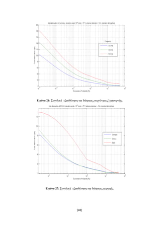 [48]
Εικόνα 26: Συνολική εξασθένηση για διάφορες συχνότητες λειτουργίας
Εικόνα 27: Συνολική εξασθένηση για διάφορες περιοχές
 