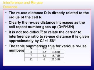 Interference and Re-use Distance The re-use distance D is directly related to the radius of the cell R Clearly the re-use distance increases as the cell repeat number goes up (D=R  3N) It is not too difficult to relate the carrier to interference ratio to re-use distance it is given approximately by C/I=1.5N 2 The table summarises this for various re-use numbers 