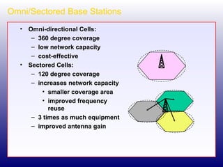 Omni/Sectored Base Stations Omni-directional Cells: 360 degree coverage low network capacity cost-effective Sectored Cells: 120 degree coverage increases network capacity smaller coverage area improved frequency reuse 3 times as much equipment improved antenna gain 
