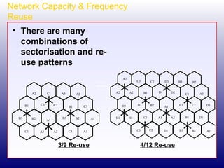 Network Capacity & Frequency Reuse There are many combinations of sectorisation and re-use patterns 3/9 Re-use 4/12 Re-use 