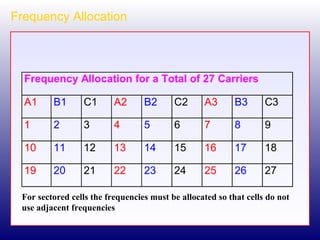 Frequency Allocation For sectored cells the frequencies must be allocated so that cells do not use adjacent frequencies  