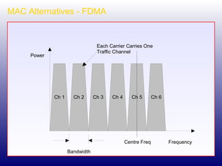 MAC Alternatives - FDMA 
