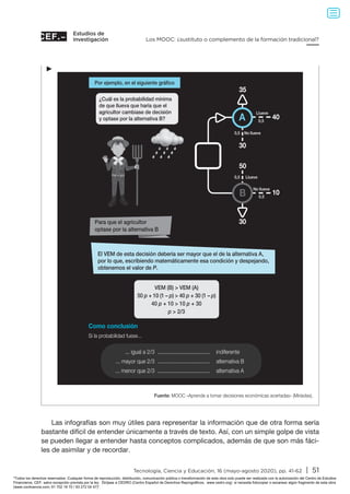 Estudios de
investigación
Tecnología, Ciencia y Educación, 16 (mayo-agosto 2020), pp. 41-62 | 51
Los MOOC: ¿sustituto o complemento de la formación tradicional?
Las infografías son muy útiles para representar la información que de otra forma sería
bastante difícil de entender únicamente a través de texto. Así, con un simple golpe de vista
se pueden llegar a entender hasta conceptos complicados, además de que son más fáci-
les de asimilar y de recordar.
Fuente: MOOC «Aprende a tomar decisiones económicas acertadas» (Miríadax).
►
Por ejemplo, en el siguiente gráfico
¿Cuál es la probabilidad mínima
de que llueva que haría que el
agricultor cambiase de decisión
y optase por la alternativa B?
Como conclusión
Si la probabilidad fuese...
	 ... igual a 2/3 ..................................... 	indiferente
	 ... mayor que 2/3 ..................................... 	 alternativa B
	 ... menor que 2/3 ..................................... 	 alternativa A
Para que el agricultor
optase por la alternativa B
VEM (B)  VEM (A)
50 p + 10 (1 – p)  40 p + 30 (1 – p)
40 p + 10  10 p + 30
p  2/3
El VEM de esta decisión debería ser mayor que el de la alternativa A,
por lo que, escribiendo matemáticamente esa condición y despejando,
obtenemos el valor de P.
35
50
30
30
40
Llueve
Llueve
No llueve
0,5
0,5
0,5
0,5
No llueve
10
A
B
Todos los derechos reservados. Cualquier forma de reproducción, distribución, comunicación pública o transformación de esta obra solo puede ser realizada con la autorización del Centro de Estudios
Financieros, CEF, salvo excepción prevista por la ley. Diríjase a CEDRO (Centro Español de Derechos Reprográficos, www.cedro.org) si necesita fotocopiar o escanear algún fragmento de esta obra
(www.conlicencia.com; 91 702 19 70 / 93 272 04 47).
 