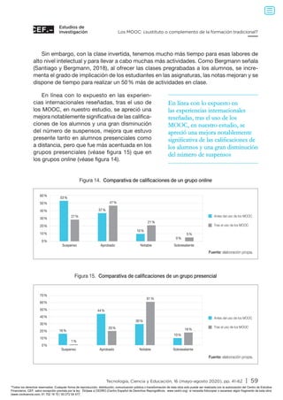Estudios de
investigación
Tecnología, Ciencia y Educación, 16 (mayo-agosto 2020), pp. 41-62 | 59
Los MOOC: ¿sustituto o complemento de la formación tradicional?
Sin embargo, con la clase invertida, tenemos mucho más tiempo para esas labores de
alto nivel intelectual y para llevar a cabo muchas más actividades. Como Bergmann señala
(Santiago y Bergmann, 2018), al ofrecer las clases pregrabadas a los alumnos, se incre-
menta el grado de implicación de los estudiantes en las asignaturas, las notas mejoran y se
dispone de tiempo para realizar un 50 % más de actividades en clase.
En línea con lo expuesto en las experien-
cias internacionales reseñadas, tras el uso de
los MOOC, en nuestro estudio, se apreció una
mejora notablemente significativa de las califica-
ciones de los alumnos y una gran disminución
del número de suspensos, mejora que estuvo
presente tanto en alumnos presenciales como
a distancia, pero que fue más acentuada en los
grupos presenciales (véase figura 15) que en
los grupos online (véase figura 14).
Figura 14. Comparativa de calificaciones de un grupo online
Fuente: elaboración propia.
Antes del uso de los MOOC
Tras el uso de los MOOC
53 %
Suspenso Aprobado Notable Sobresaliente
60 %
50 %
40 %
30 %
20 %
10 %
0 %
27 %
37 %
47 %
21 %
0 %
5 %
10 %
Figura 15. Comparativa de calificaciones de un grupo presencial
Fuente: elaboración propia.
Antes del uso de los MOOC
Tras el uso de los MOOC
16 %
1 %
Suspenso Aprobado Notable Sobresaliente
70 %
60 %
50 %
40 %
30 %
20 %
10 %
0 %
44 %
20 %
61 %
10 %
18 %
30 %
En línea con lo expuesto en
las experiencias internacionales
reseñadas, tras el uso de los
MOOC, en nuestro estudio, se
apreció una mejora notablemente
significativa de las calificaciones de
los alumnos y una gran disminución
del número de suspensos
Todos los derechos reservados. Cualquier forma de reproducción, distribución, comunicación pública o transformación de esta obra solo puede ser realizada con la autorización del Centro de Estudios
Financieros, CEF, salvo excepción prevista por la ley. Diríjase a CEDRO (Centro Español de Derechos Reprográficos, www.cedro.org) si necesita fotocopiar o escanear algún fragmento de esta obra
(www.conlicencia.com; 91 702 19 70 / 93 272 04 47).
 