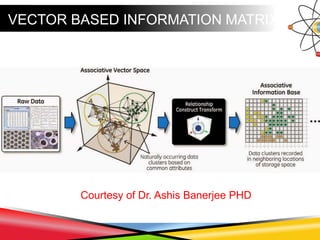 VECTOR BASED INFORMATION MATRIX
Courtesy of Dr. Ashis Banerjee PHD
 