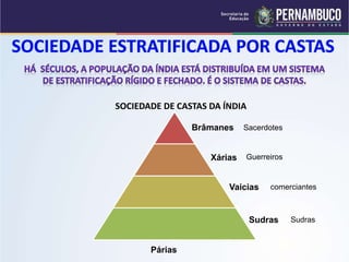SOCIEDADE DE CASTAS DA ÍNDIA 
Brâmanes 
Xárias 
Vaicias 
comerciantes 
Sudras 
Párias 
Sacerdotes 
Guerreiros 
Sudras 
 