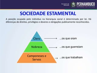 A posição ocupada pelo indivíduo na hierarquia social é determinada por lei. Há 
diferenças de direitos, privilégios e deveres e obrigações publicamente reconhecidos. 
Clero 
Nobreza 
Camponeses e 
Servos 
...os que oram 
...os que guerreiam 
...os que trabalham 
 