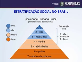 -1- 
bilionária 
2 – rica 
3 – média rica 
4 – média 
5 – média baixa 
6 – pobre 
7 – abaixo da pobreza 
topo 
alta 
média 
base 
Sociedade 
ideal 
2 – alta 
3 – média 
4 – base 
Sociedade Humana Brasil 
primeira década do século XXI 
 