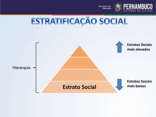 Estrato Social 
Hierarquia 
Estratos Sociais 
mais elevados 
Estratos Sociais 
mais baixos 
 