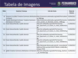 Slide Autoria / Licença Link da Fonte Data do 
Acesso 
10 Antonio Cruz/Abr/ Creative Commons Attribution 
3.0 Brazil 
http://commons.wikimedia.org/wiki/File:Audienc 
ia_OAB.jpg 
10/04/2012 
10 Seattle Municipal Archives/ Creative Commons 
Attribution 2.0 Generic 
http://commons.wikimedia.org/wiki/File:Constru 
ction_worker_at_Westlake_Center,_1988.jpg 
10/04/2012 
11a Autor desconhecido / public domain http://en.wikipedia.org/wiki/File:Seventy-two_ 
Specimens_of_Castes_in_India_%2841%29.j 
pg 
11/04/2012 
11b Autor desconhecido / public domain http://en.wikipedia.org/wiki/File:Seventy-two_ 
Specimens_of_Castes_in_India_%285%29.jp 
g 
11/04/2012 
11c Autor desconhecido / public domain http://en.wikipedia.org/wiki/File:Seventy-two_ 
Specimens_of_Castes_in_India_%2816%29.j 
pg 
11/04/2012 
11d Autor desconhecido / public domain http://en.wikipedia.org/wiki/File:Seventy-two_ 
Specimens_of_Castes_in_India_%2858%29.j 
pg 
11/04/2012 
11e Autor desconhecido / public domain http://beinecke.library.yale.edu/dl_crosscollex/br 
bldl/oneITEM.asp?pid=2039774&iid=1144852&sr 
chtype=ITEM 
11/04/2012 
13 gbSk/ Creative Commons Attribution 2.0 Generic http://en.wikipedia.org/wiki/File:Ganga_Dashara 
,_at_Haridwar.jpg 
11/04/2012 
Tabela de Imagens 
 