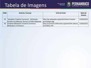 Slide Autoria / Licença Link da Fonte Data do 
Acesso 
29 Tetraktys/ Creative Commons - Atribuição - 
Partilha nos Mesmos Termos 3.0 Não Adaptada 
http://pt.wikipedia.org/wiki/Ficheiro:Favelas-portoalegre. 
jpg 
13/04/2012 
30 Jonathan McIntosh/ Creative Commons 
Attribution 2.0 Generic 
http://commons.wikimedia.org/wiki/File:Jakarta_ 
slumlife31.JPG 
13/04/2012 
Tabela de Imagens 
