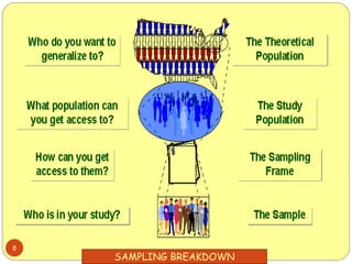8
SAMPLING BREAKDOWN
 